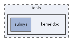 /usr/home/netchild/source_for_dox/main/tools/kerneldoc