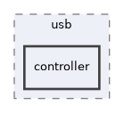 dev/usb/controller