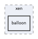 dev/xen/balloon