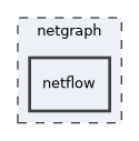netgraph/netflow