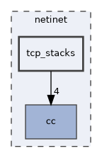 netinet/tcp_stacks