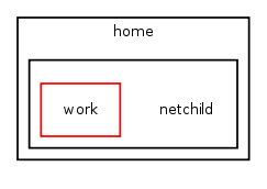 /home/netchild/